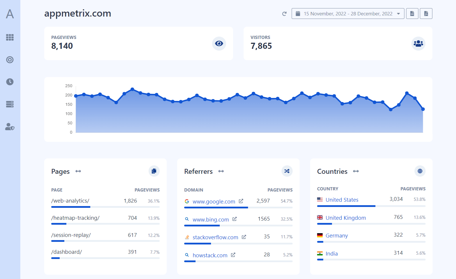 Screenshot of the app dashboard